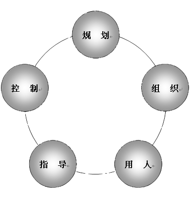 許譯文老師:《主管管理能力》-京師堂講師經紀