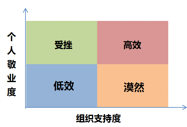 王雪冰：老员工成“螺丝钉”？企业应该如何解决？